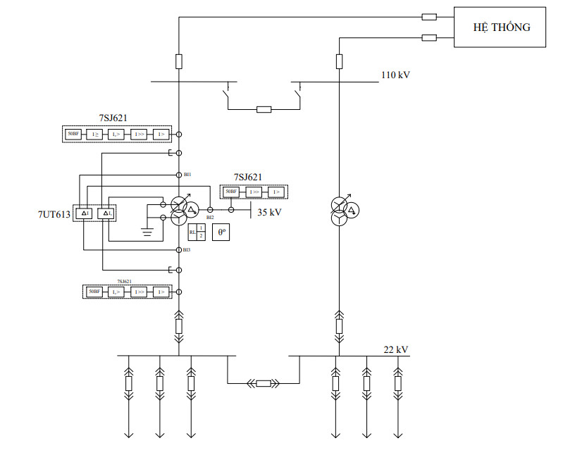 THIẾT KẾ TBA VÀ HỆ THỐNG BẢO VỆ RƠLE CHO KHU CN
